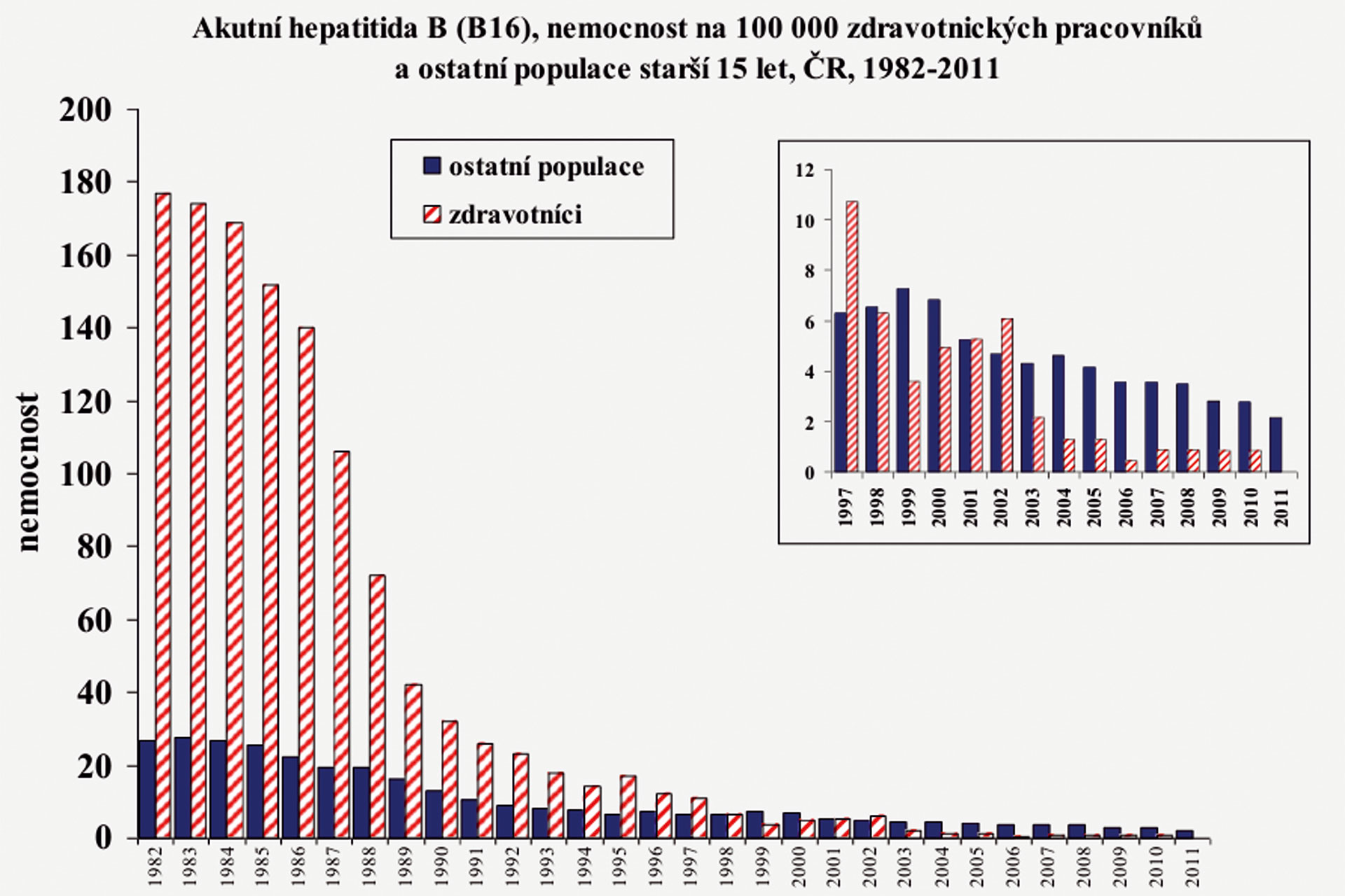 Virové hepatitidy přehledně: Vývoj, možnosti nákazy i prevence 