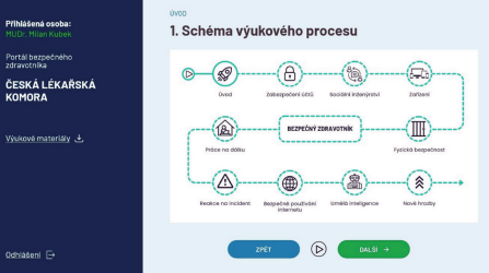 Dopady kybernetického zákona na poskytovatele zdravotních služeb
